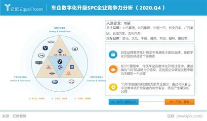 軟件定義汽車 億歐智庫(kù)2020年度分析師發(fā)布會(huì)揭示汽車出行產(chǎn)業(yè)的新十年變革
