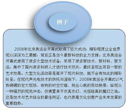 數(shù)字文化創(chuàng)意內(nèi)容應(yīng)用服務(wù) 影響中國文化創(chuàng)意產(chǎn)業(yè)園區(qū)發(fā)展的關(guān)鍵因素分析